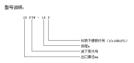 FYWͲP䓻Һ±õ̖(ho)f(shu)